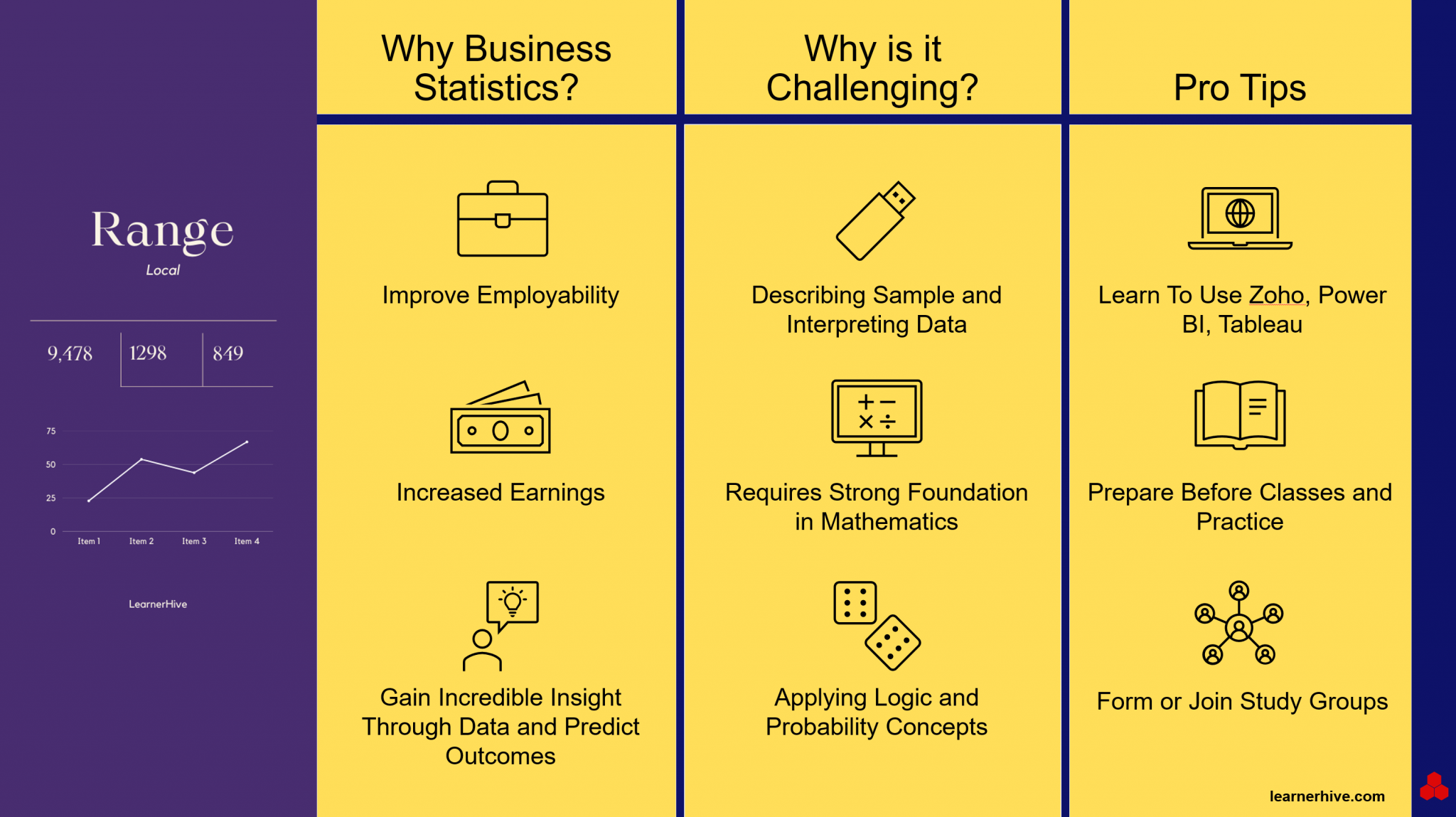 Is Business Statistics Hard? (Here Are 11 Reasons Why)