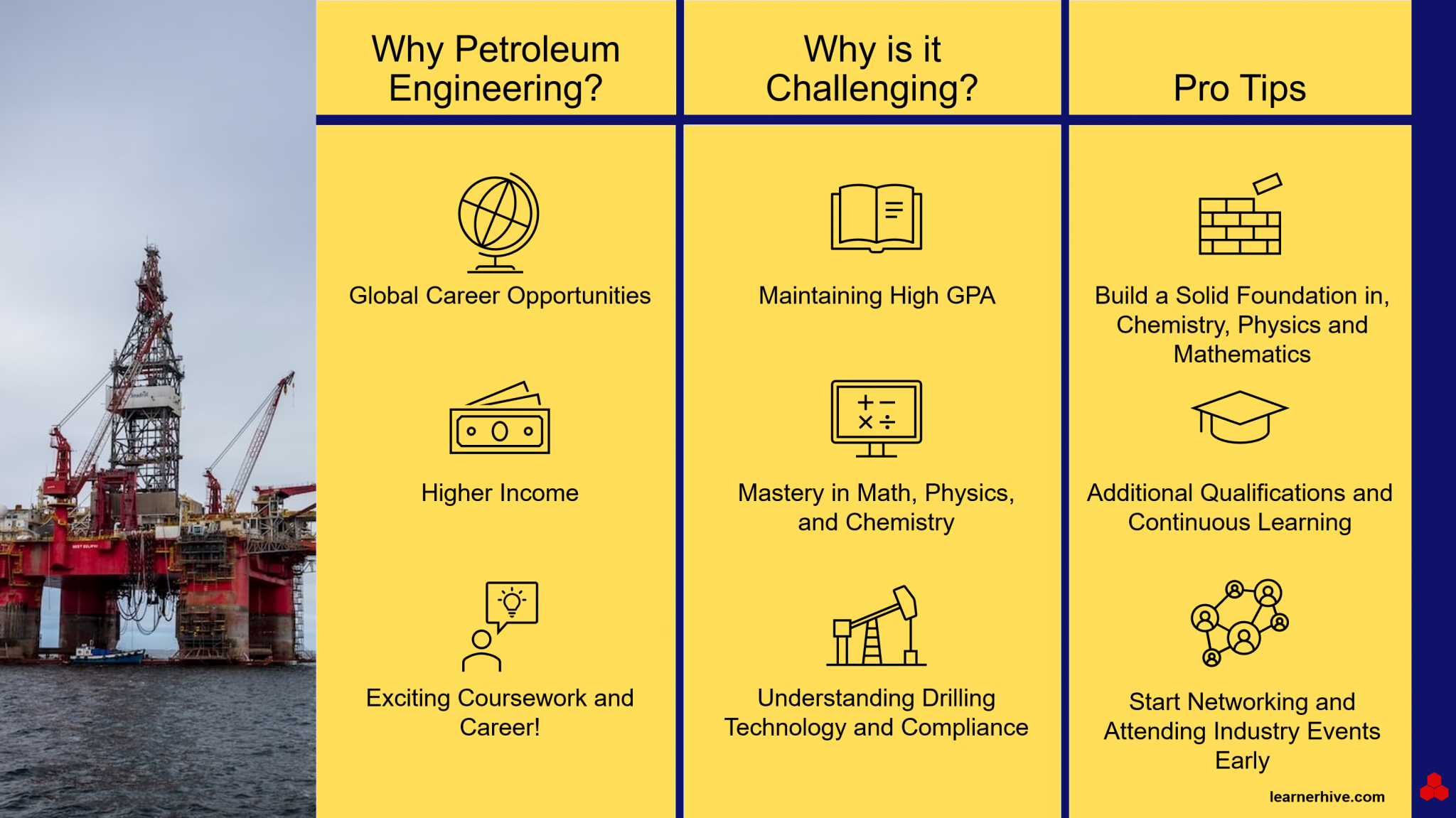 Is Petroleum Engineering Hard? (11 Things To Expect)