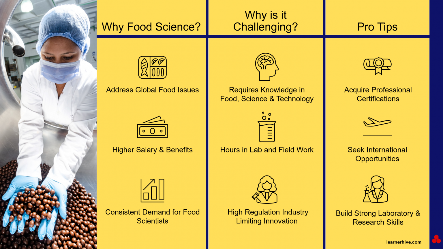 Is Food Science a Good Career? (13 Things You Can Expect) LearnerHive